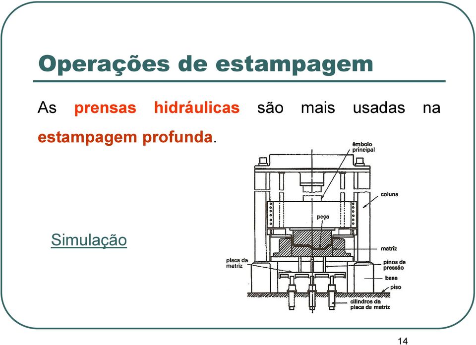 são mais usadas na