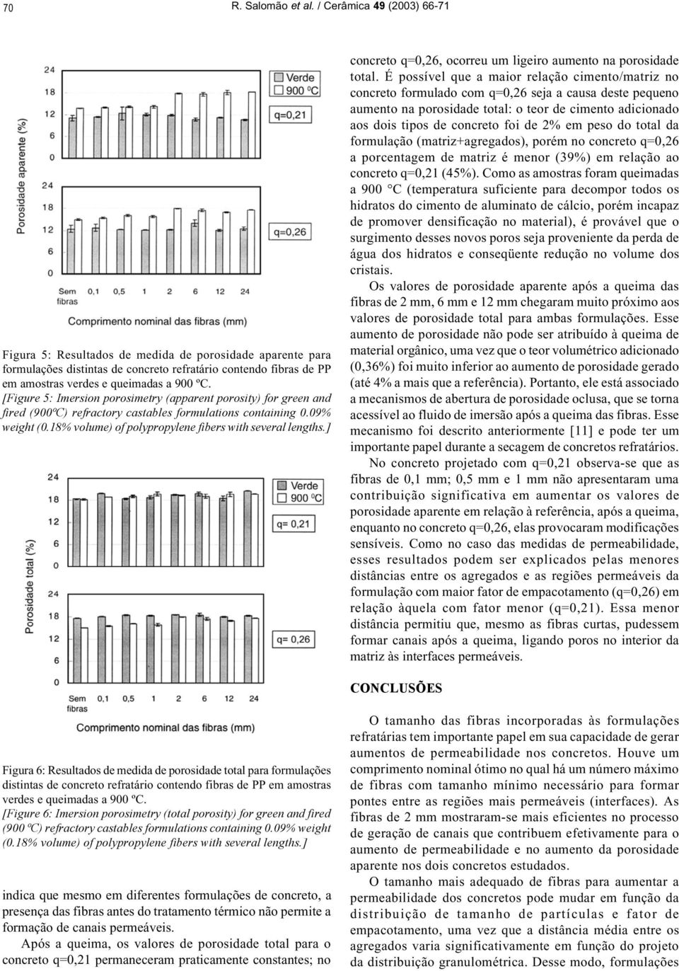 [Figure 5: Imersion porosimetry (apparent porosity) for green and fired (900ºC) refractory castables formulations containing 0.09% weight (0.18% volume) of polypropylene fibers with several lengths.