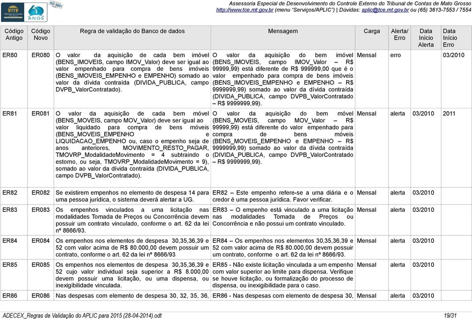 ER81 ER081 O valor da aquisição de cada bem móvel (BENS_MOVEIS, campo MOV_Valor) deve ser igual ao valor liquidado para compra de bens móveis (BENS_MOVEIS_EMPENHO e LIQUIDACAO_EMPENHO ou, caso o