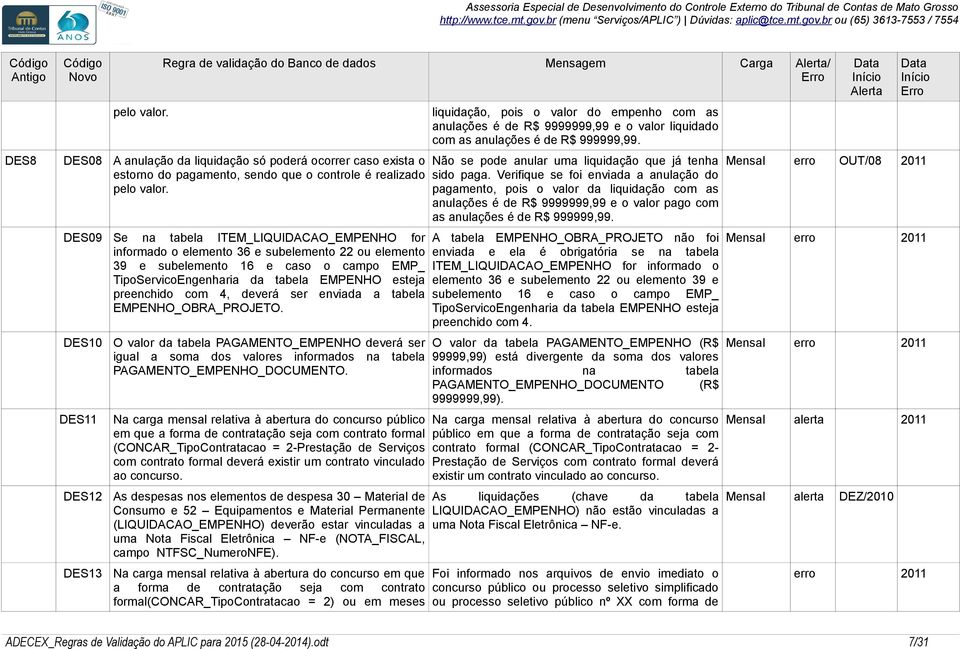 EMPENHO esteja preenchido com 4, deverá ser enviada a tabela EMPENHO_OBRA_PROJETO.