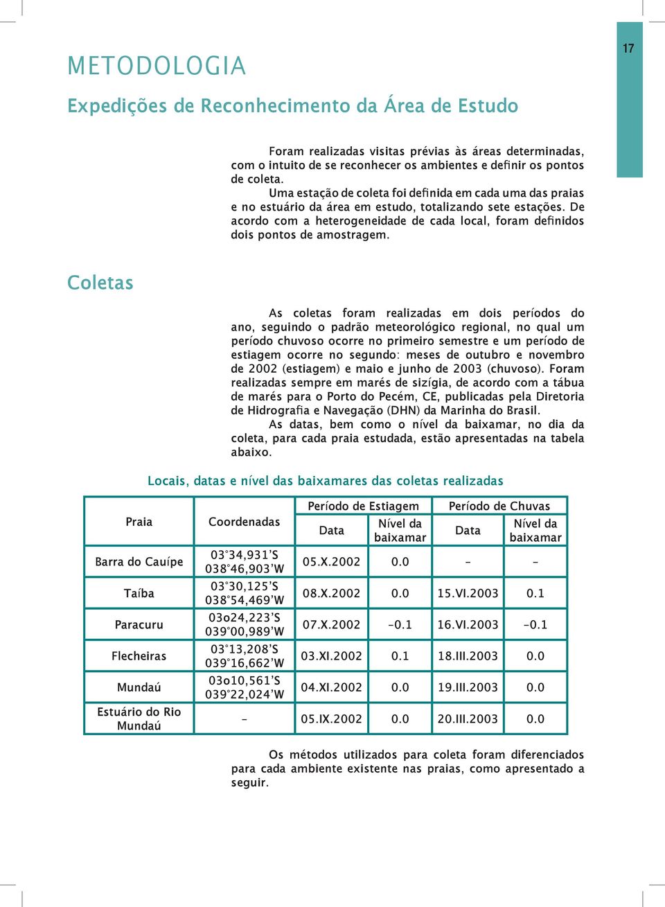 De acordo com a heterogeneidade de cada local, foram definidos dois pontos de amostragem.