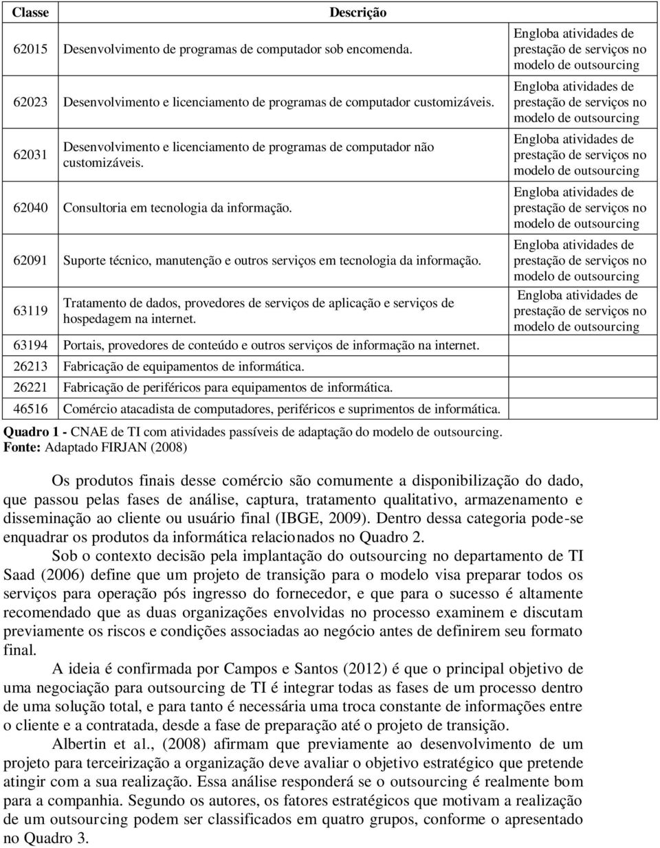 62091 Suporte técnico, manutenção e outros serviços em tecnologia da informação. 63119 Tratamento de dados, provedores de serviços de aplicação e serviços de hospedagem na internet.