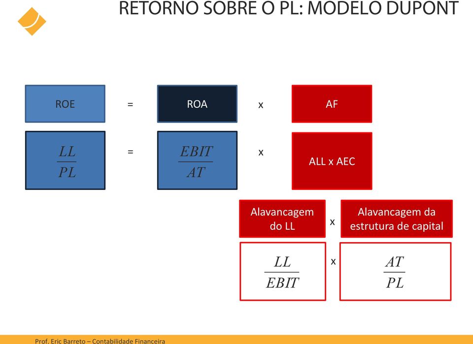 x AEC Alavancagem do LL LL EBIT x x