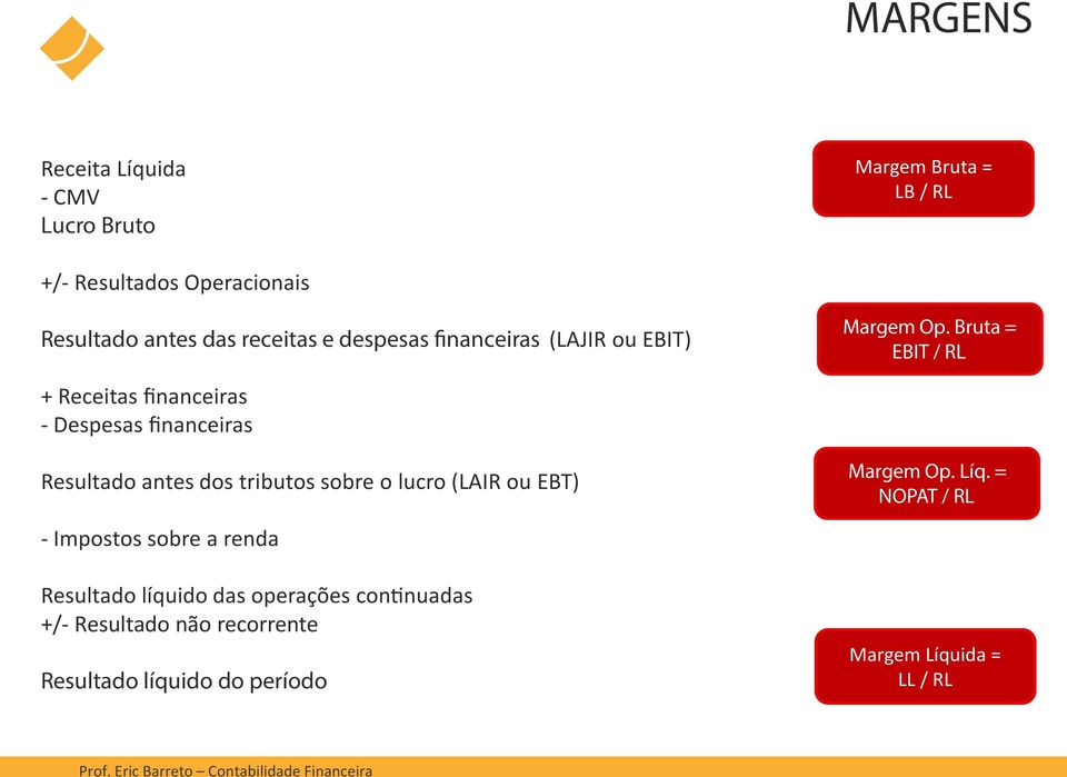 Bruta = EBIT / RL + Receitas ﬁnanceiras - Despesas ﬁnanceiras Resultado antes dos tributos sobre o lucro (LAIR ou