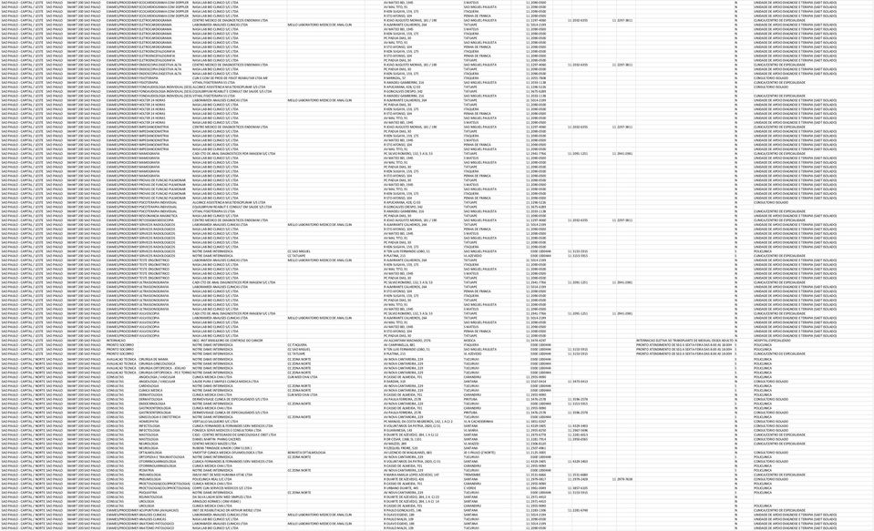 PAULISTA 11 2090-0500 N UNIDADE DE APOIO DIAGNOSE E TERAPIA (SADT ISOLADO) SAO PAULO - CAPITAL / LESTE SAO PAULO SMART 200 SAO PAULO EXAMES/PROCEDIMENECOCARDIOGRAMA COM DOPPLER NASA LAB BIO CLINICO