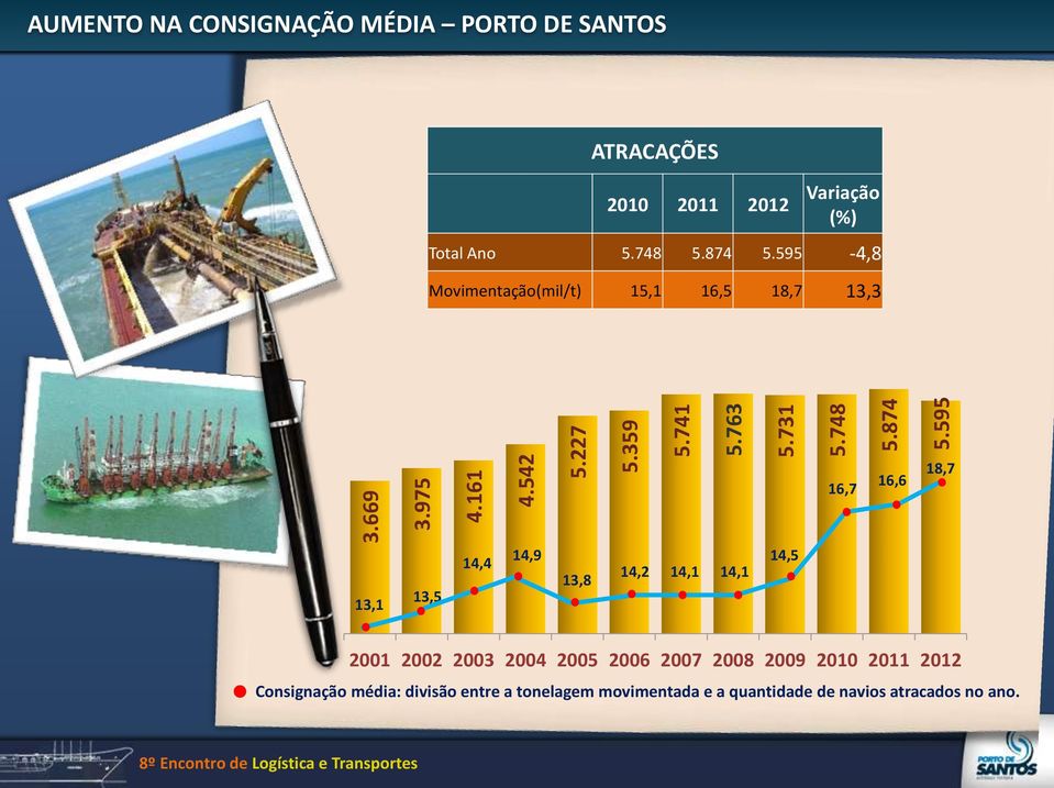 595 ATRACAÇÕES 2010 2011 2012 Variação (%) Total Ano 5.748 5.