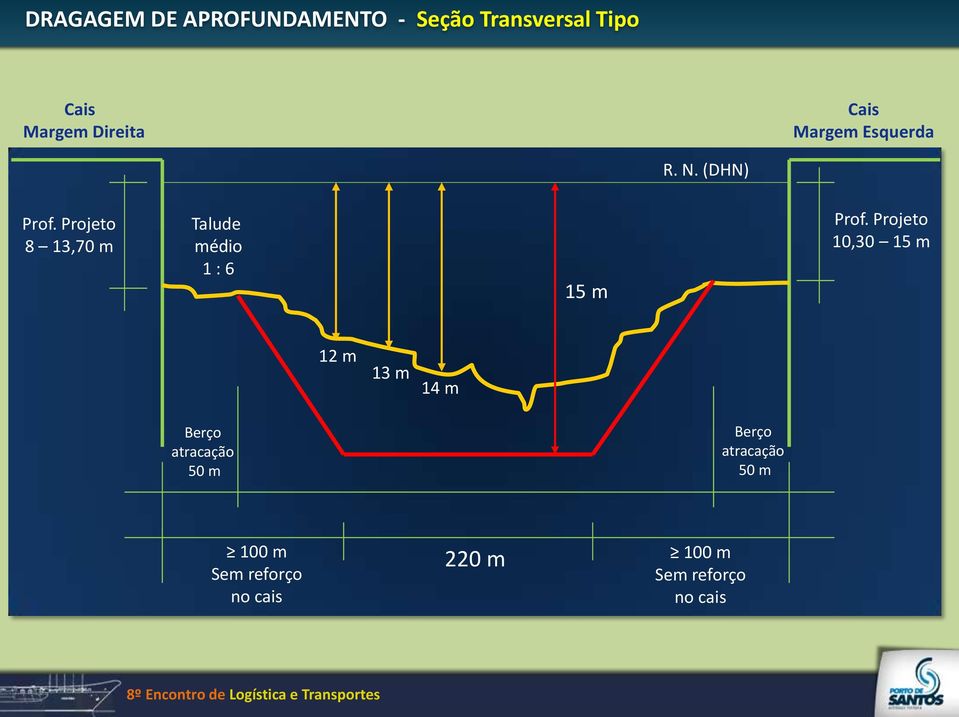 Projeto 8 13,70 m Talude médio 1 : 6 15 m Prof.