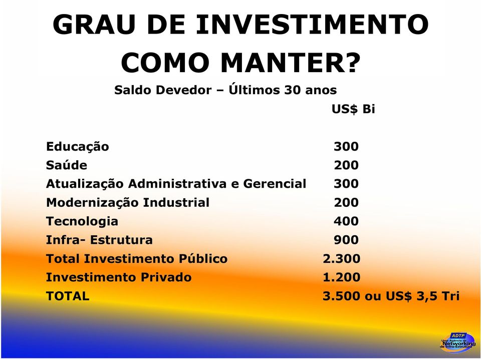 Administrativa e Gerencial 300 Modernização Industrial 200 Tecnologia