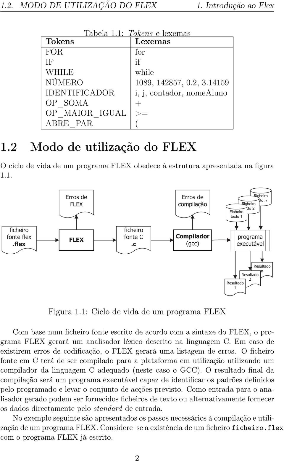 flex FLEX ficheiro fonte C.c Compilador (gcc) programa executável Resultado n Resultado 2 Resultado 1 Figura 1.