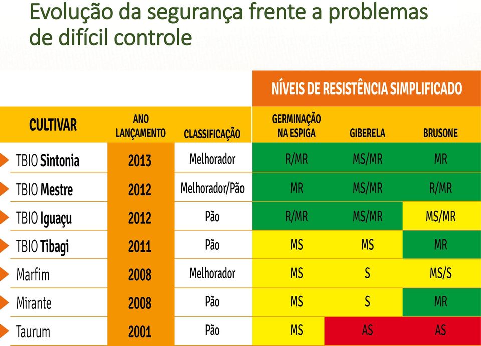 frente a