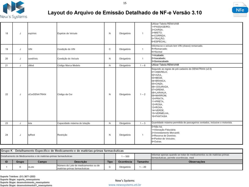 R=Remarcado; N=Normal 1=Acabado; 2=Inacabado; 3=Semiacabado 21 J cmod Código Marca Modelo N 1 -- 6 Utilizar Tabela RENAVAM 22 J ccordenatran Código da Cor N 1 -- 2 Segundo as regras de pré-cadastro