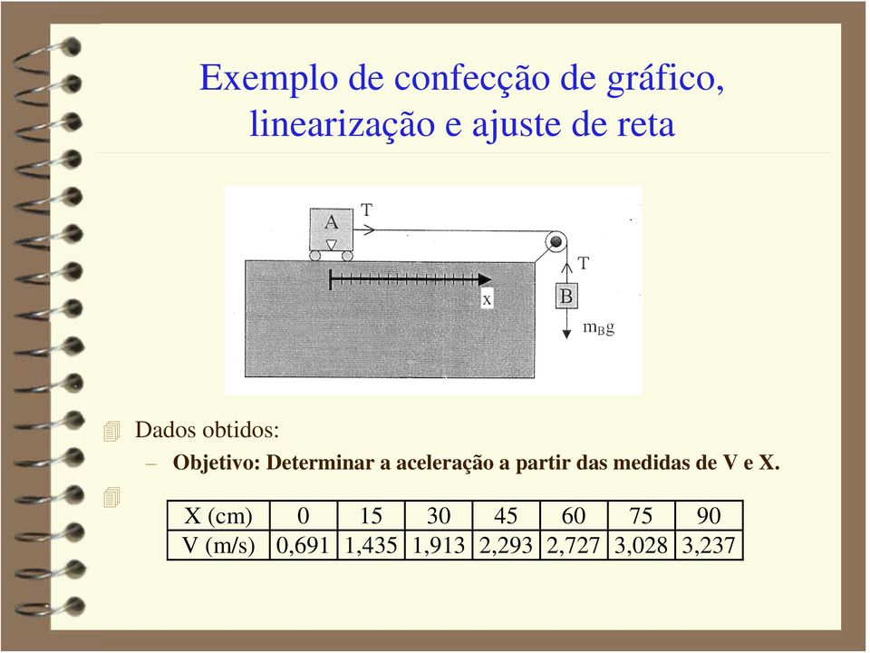 a aceleração a partir das medidas de V e X.