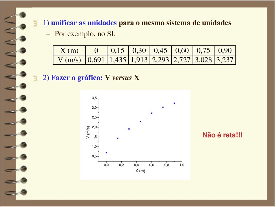 X (m),15,3,45,6,75,9 V (m/s),691 1,435 1,913,93,77 3,8