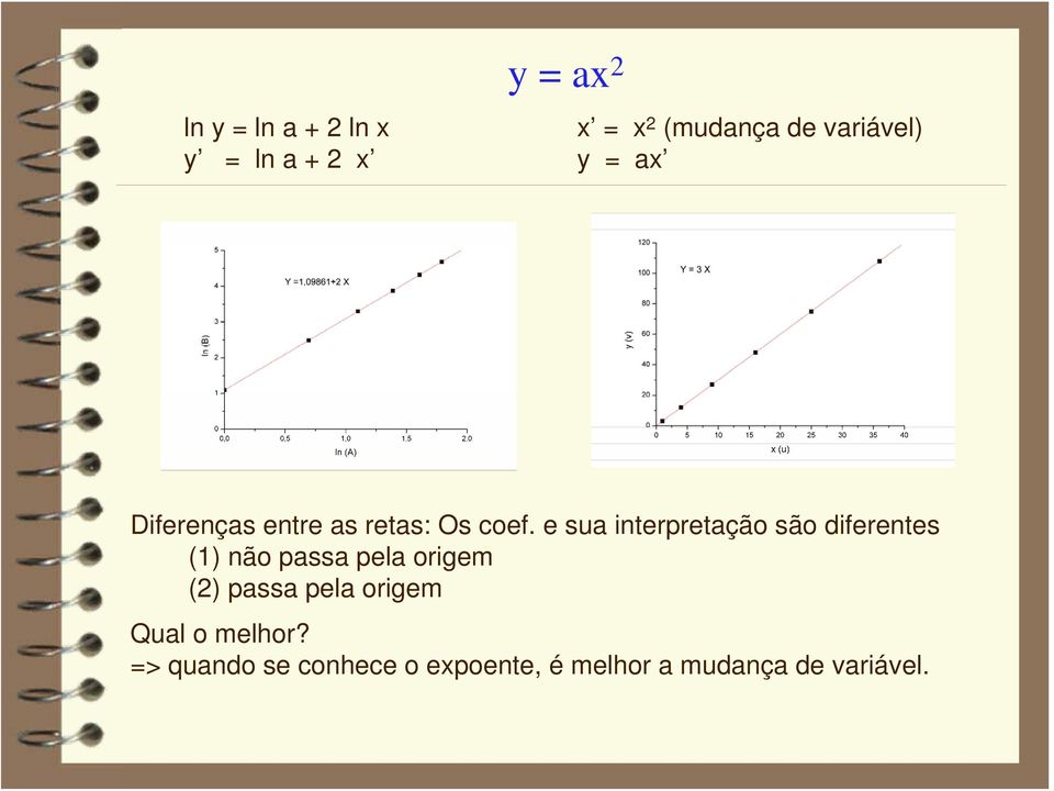 e sua interpretação são diferentes (1) não passa pela origem ()