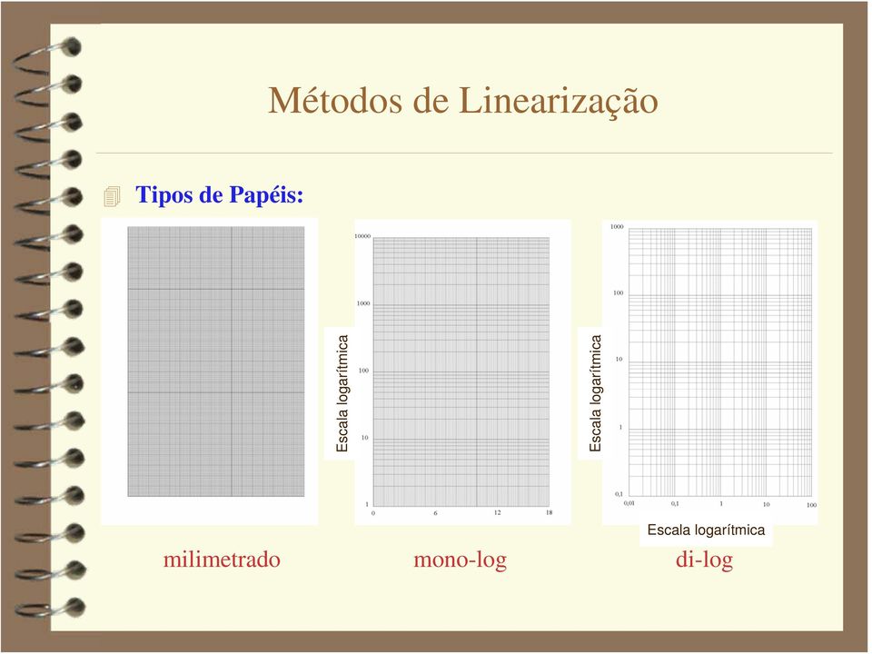 Escala logarítmica Escala