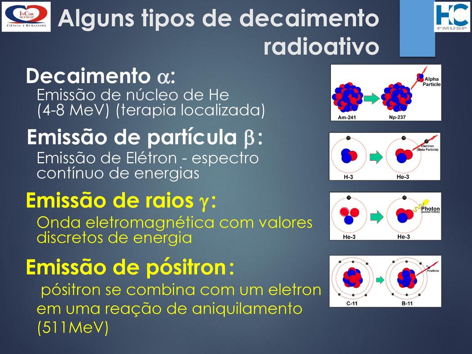Emissão de raios : Onda eletromagnética com valores discretos de energia radioativo