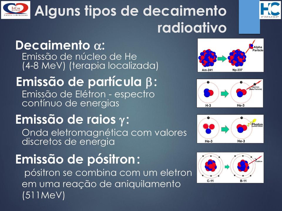 Emissão de raios : Onda eletromagnética com valores discretos de energia radioativo
