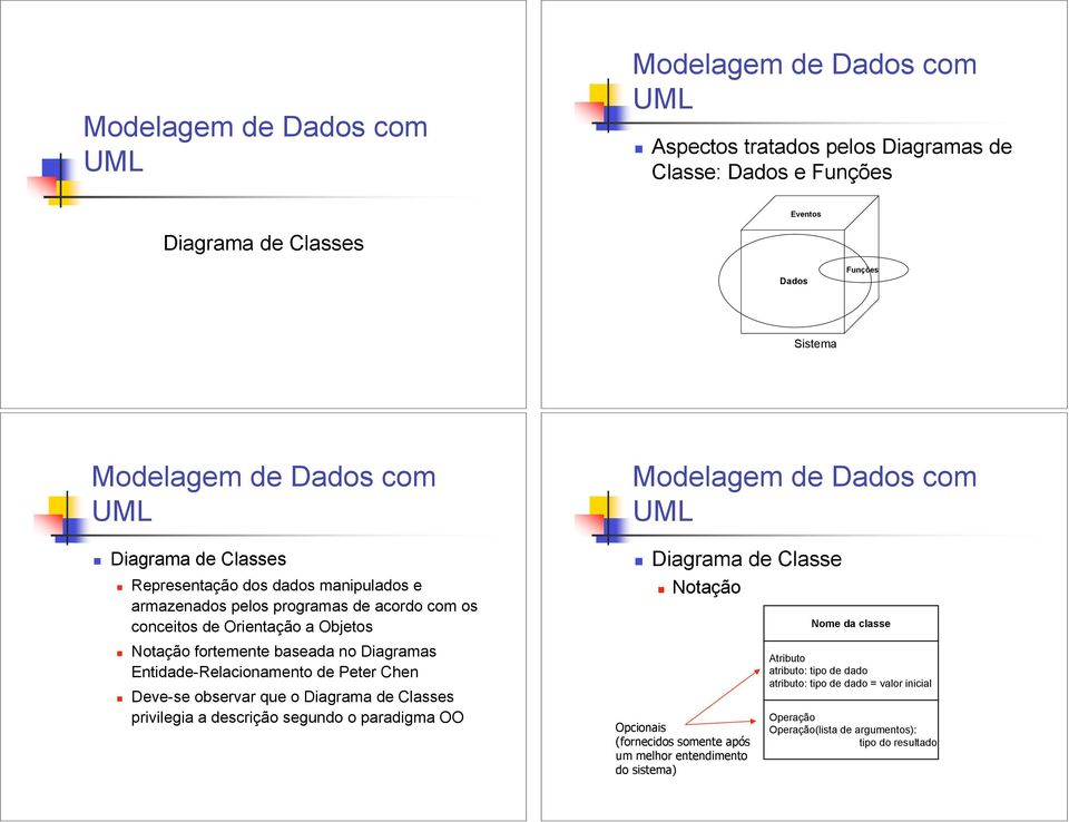 Notação fortemente baseada no Diagramas Entidade-Relacionamento de Peter Chen!