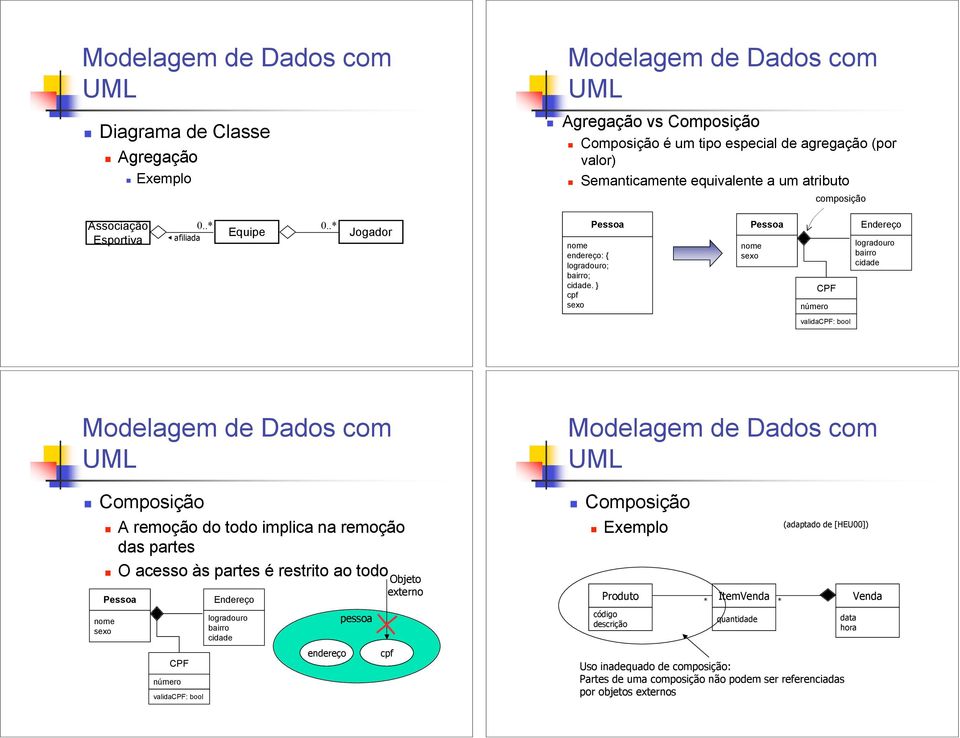 A remoção do todo implica na remoção das partes! O acesso às partes é restrito ao todo CPF validacpf: bool Endereço logradouro bairro cidade endereço pessoa Objeto externo cpf!