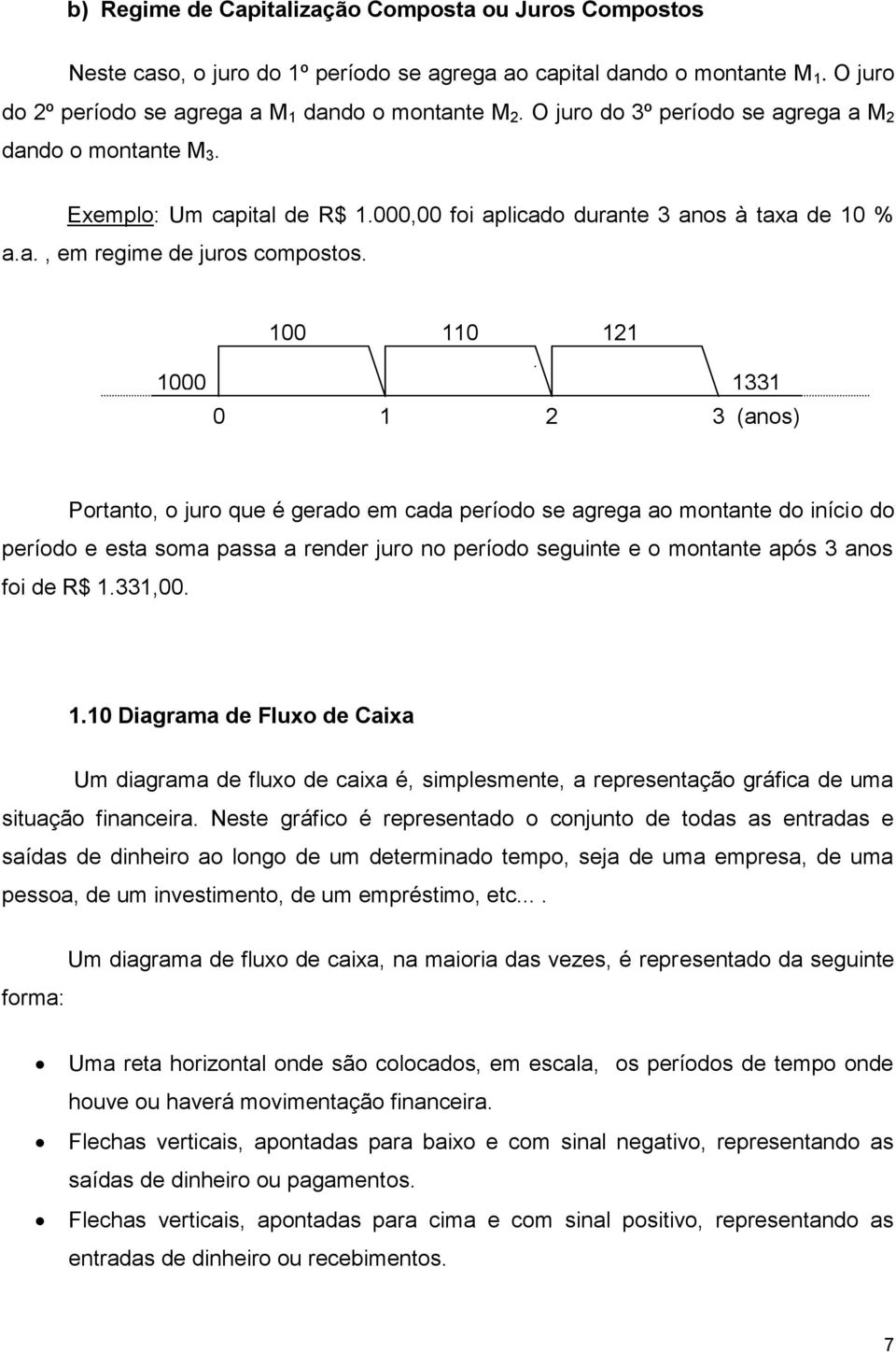 00 0 2 000 33 0 2 3 (anos) Portanto, o juro que é gerado em cada período se agrega ao montante do início do período e esta soma passa a render juro no período seguinte e o montante após 3 anos foi de