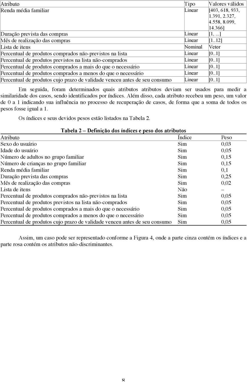 .1] Percentual de produtos comprados a mais do que o necessário Linear [0..1] Percentual de produtos comprados a menos do que o necessário Linear [0.