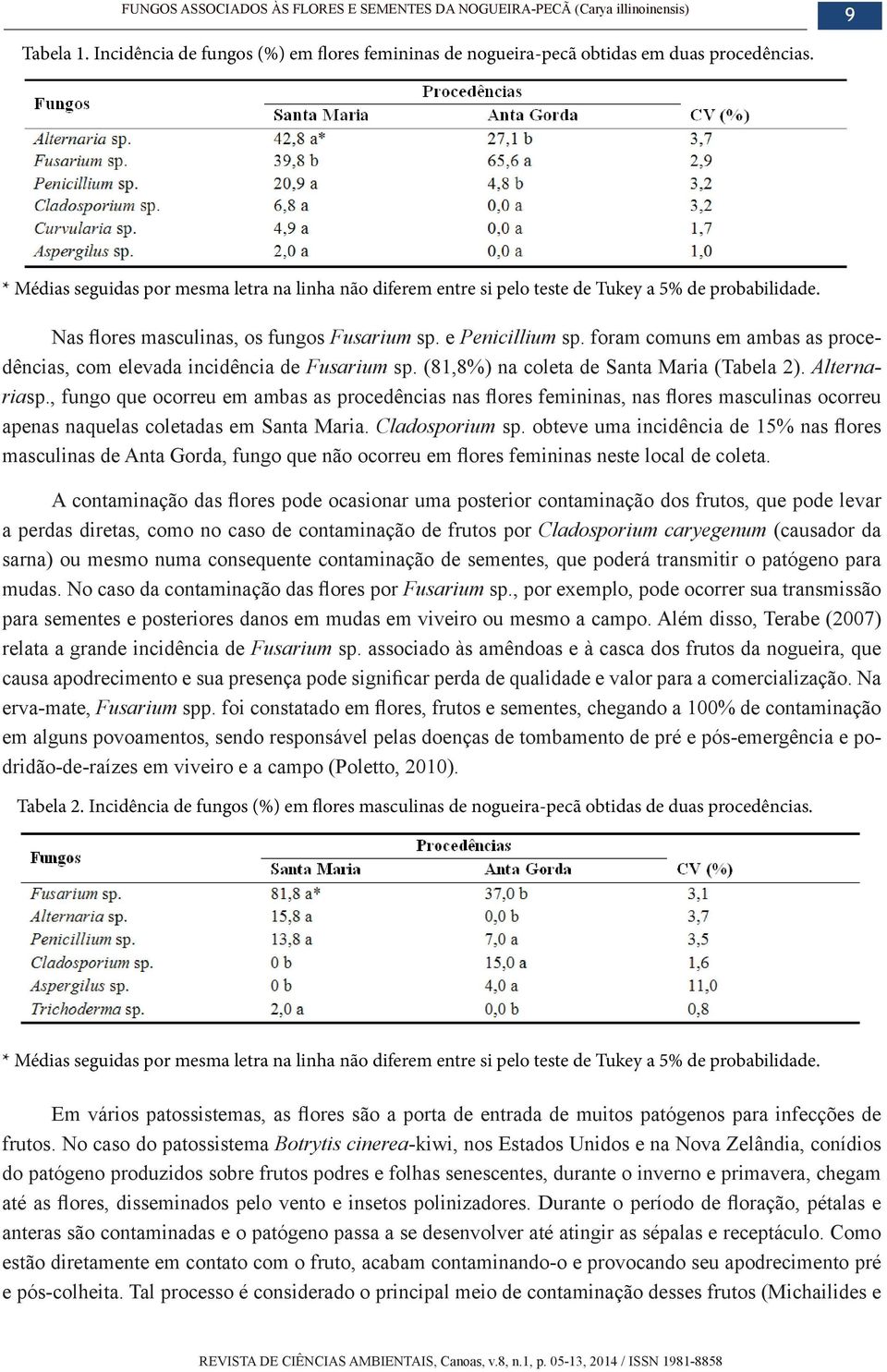 * Médias seguidas por mesma letra na linha não diferem entre si pelo teste de Tukey a 5% de probabilidade. Fusarium sp.