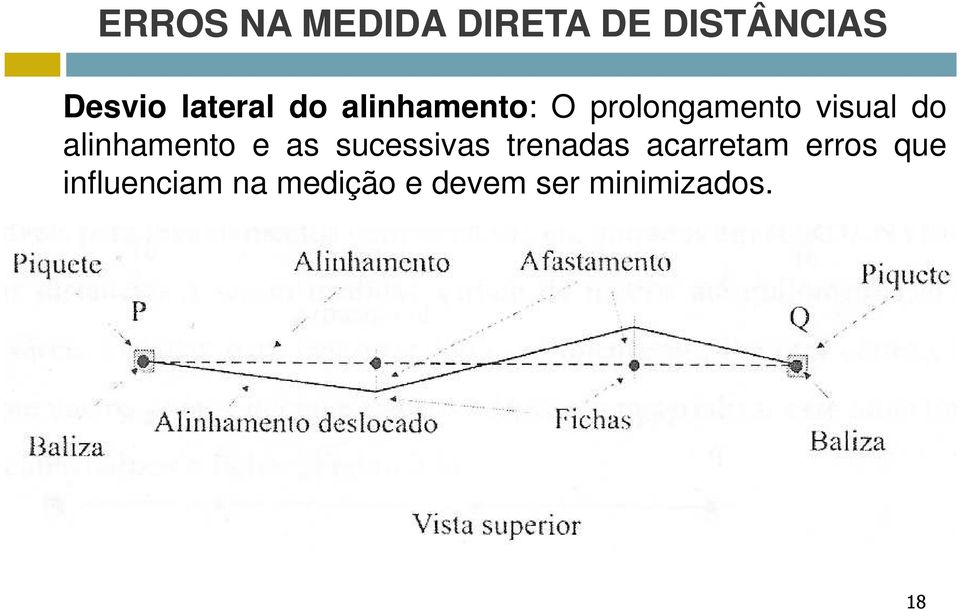 alinhamento e as sucessivas trenadas acarretam