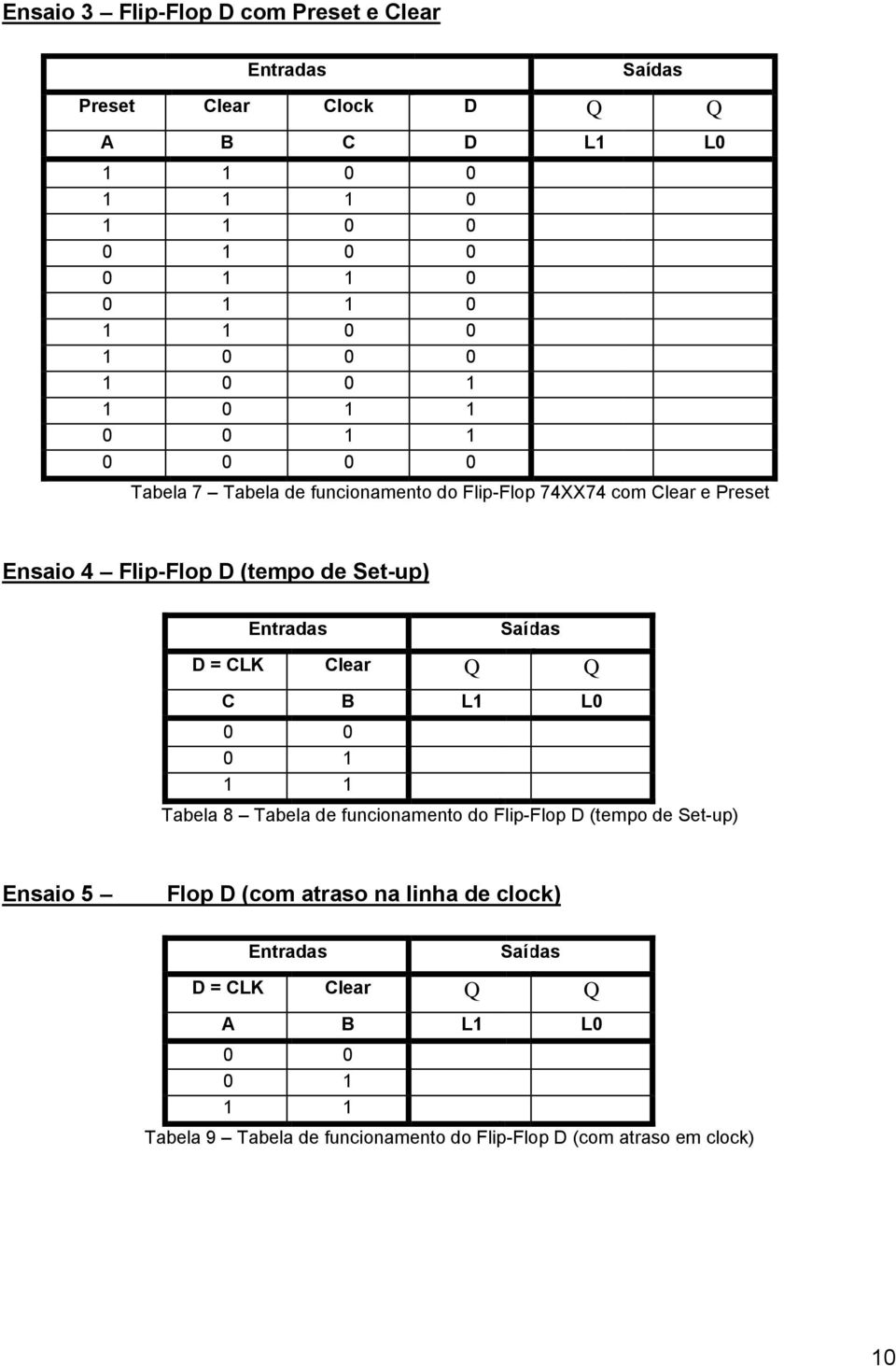 Q Q C B L L0 0 Tabela 8 Tabela de funcionamento do Flip-Flop D (tempo de Set-up) Ensaio 5 Flop D (com atraso na linha