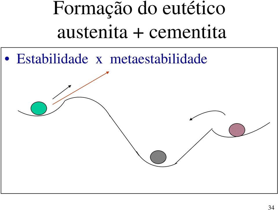 + cementita