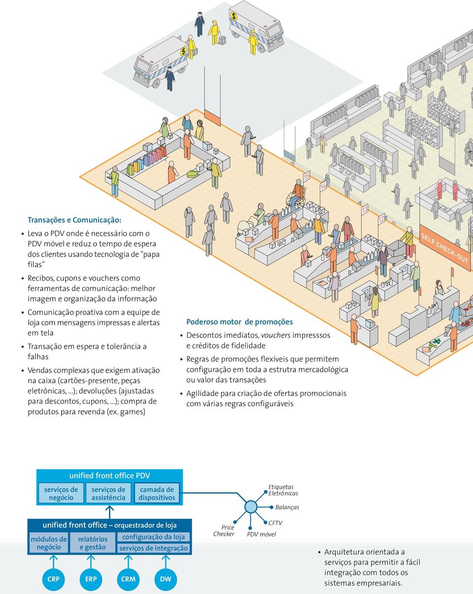 que exigem ativação na caixa (cartões-presente, peças eletrônicas,...); devoluções (ajustadas para descontos, cupons,...); compra de produtos para revenda (ex.