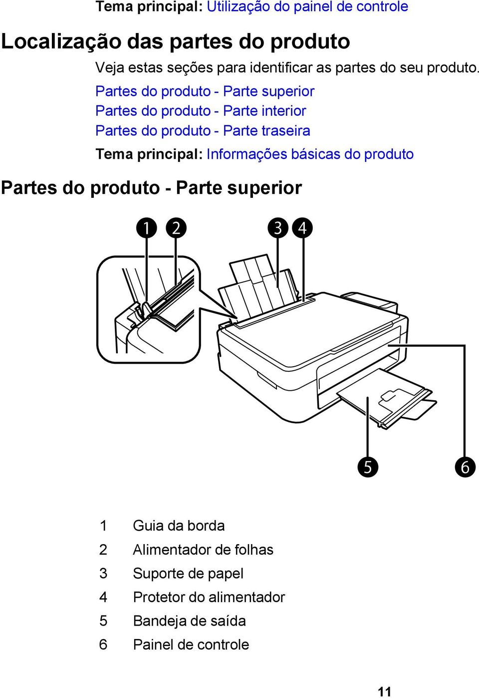 Partes do produto - Parte superior Partes do produto - Parte interior Partes do produto - Parte traseira Tema