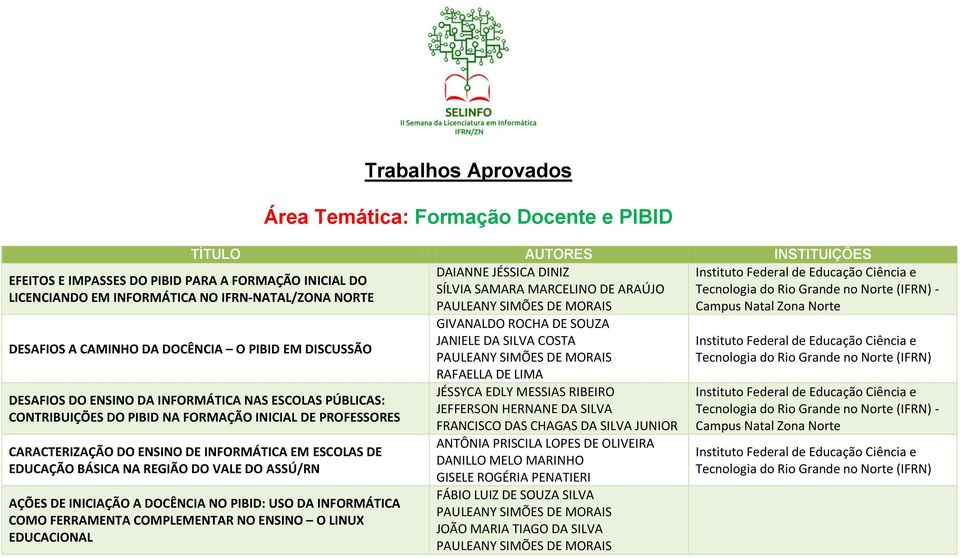 CARACTERIZAÇÃO DO ENSINO DE INFORMÁTICA EM ESCOLAS DE EDUCAÇÃO BÁSICA NA REGIÃO DO VALE DO ASSÚ/RN AÇÕES DE INICIAÇÃO A DOCÊNCIA NO PIBID: USO DA INFORMÁTICA COMO FERRAMENTA COMPLEMENTAR NO ENSINO O