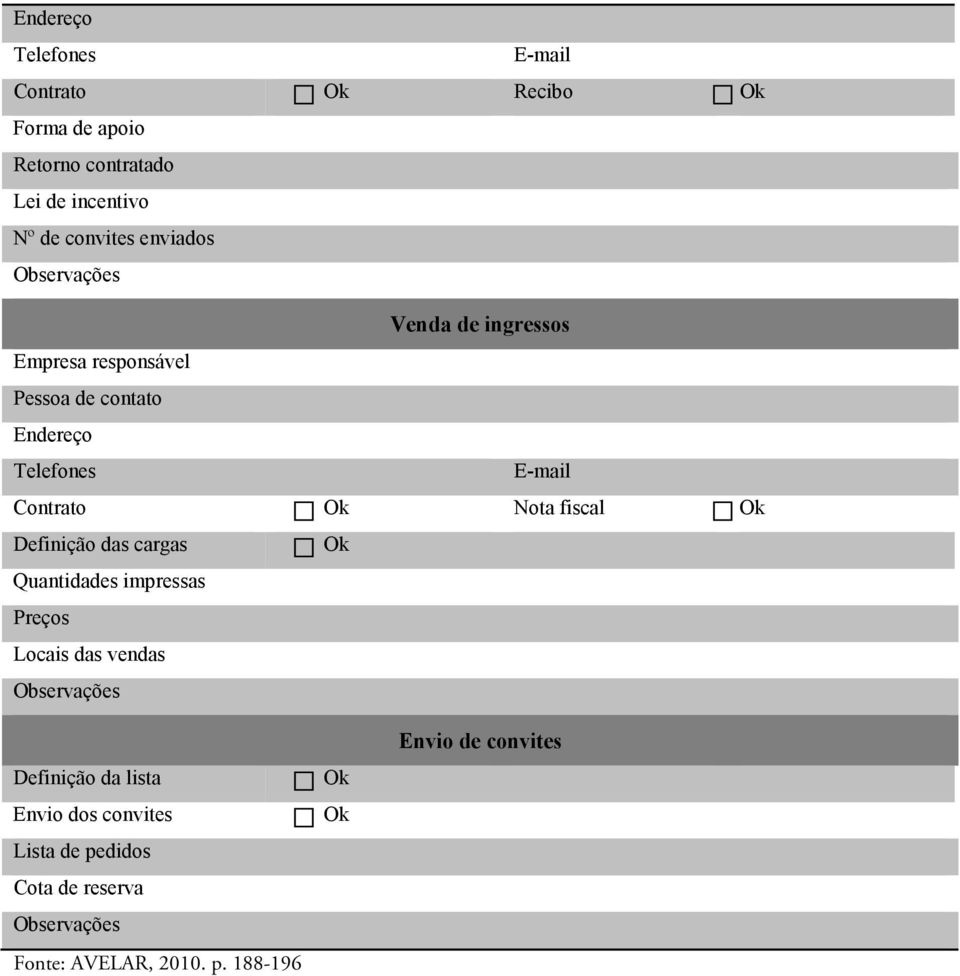 Quantidades impressas Preços Locais das vendas Definição da lista Envio dos