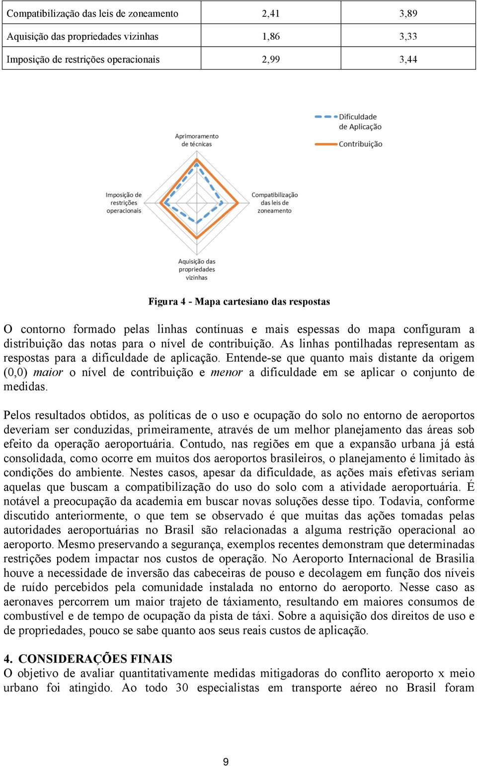 Entende-se que quanto mais distante da origem (0,0) maior o nível de contribuição e menor a dificuldade em se aplicar o conjunto de medidas.