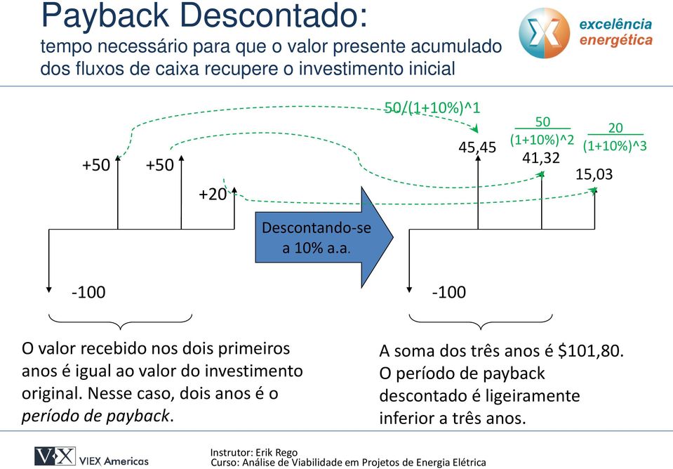 Nesse caso, dois anos é o período de payback. A soma dos três anos é $101,80.