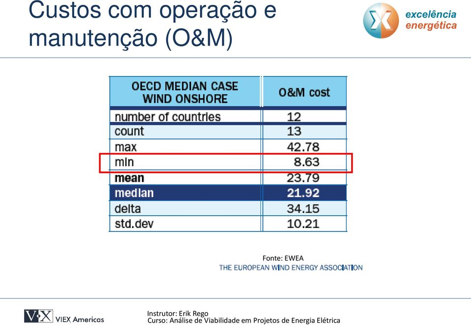 manutenção