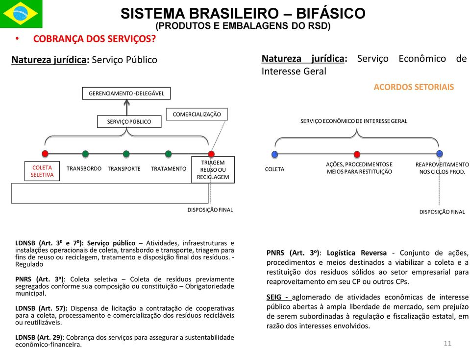 SERVIÇO PÚBLICO COMERCIALIZAÇÃO SERVIÇO ECONÔMICO DE INTERESSE GERAL COLETA SELETIVA TRANSBORDO TRANSPORTE TRATAMENTO TRIAGEM REUSO OU RECICLAGEM COLETA AÇÕES, PROCEDIMENTOS E MEIOS PARA RESTITUIÇÃO