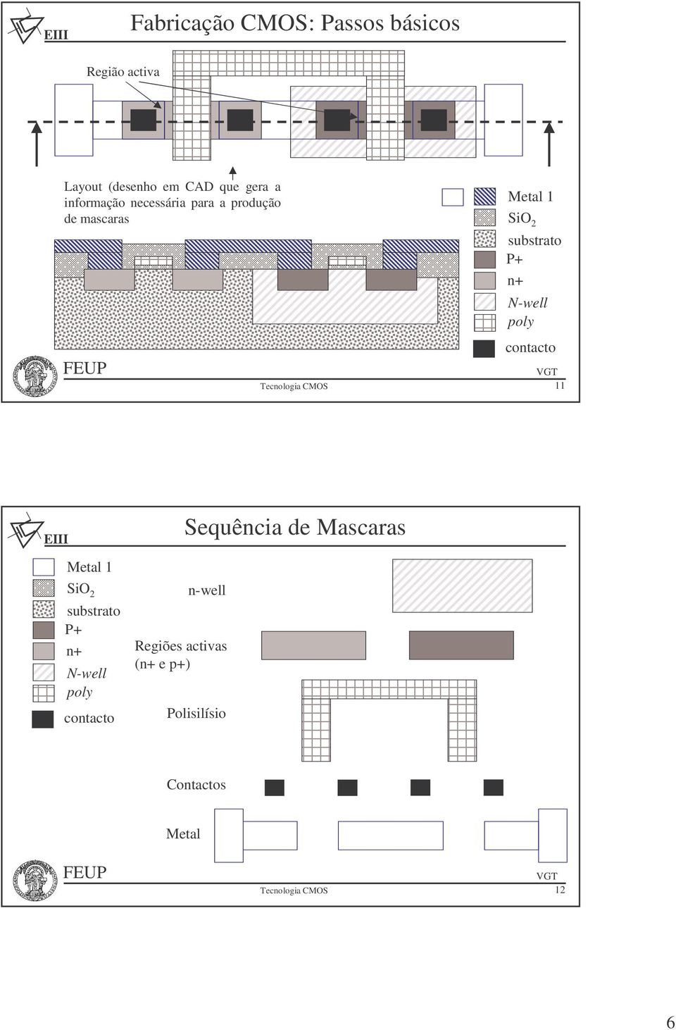 contacto 11 Metal 1 substrato P+ n+ N-well poly contacto Sequência de