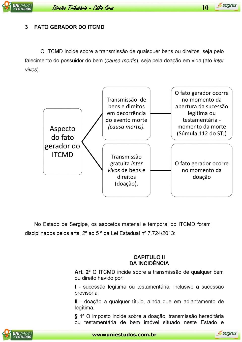 O fato gerador ocorre no momento da abertura da sucessão legítima ou testamentária - momento da morte (Súmula 112 do STJ) O fato gerador ocorre no momento da doação No Estado de Sergipe, os aspcetos