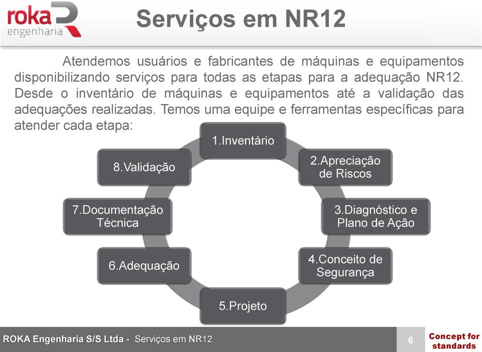 Desde o inventário de máquinas e equipamentos até a validação das adequações realizadas.