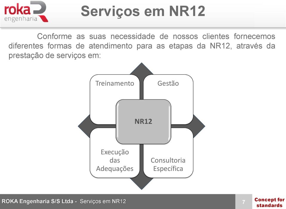 etapas da NR12, através da prestação de serviços em: