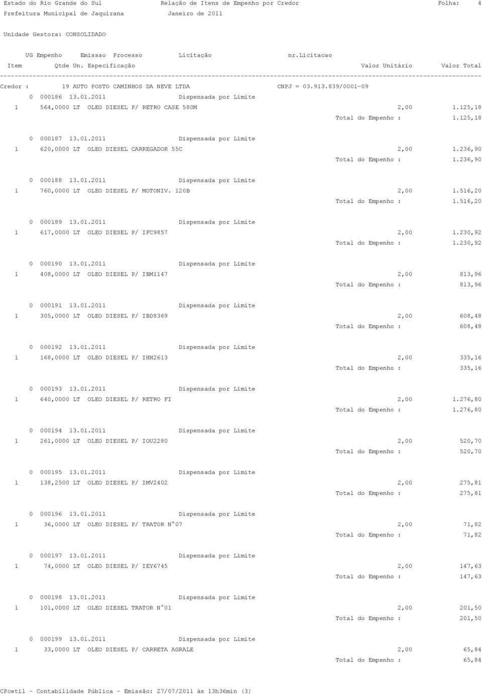 236,90 Total do Empenho : 1.236,90 0 000188 13.01.2011 Dispensada por Limite 1 760,0000 LT OLEO DIESEL P/ MOTONIV. 120B 2,00 1.516,20 Total do Empenho : 1.516,20 0 000189 13.01.2011 Dispensada por Limite 1 617,0000 LT OLEO DIESEL P/ IFC9857 2,00 1.