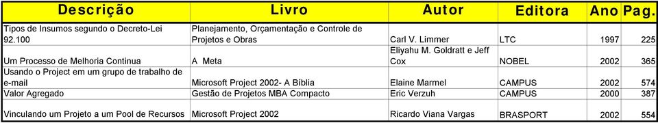 trabalho de e-mail Microsoft Project 2002- A Bíblia Elaine Marmel CAMPUS 2002 574 Valor Agregado Gestão de