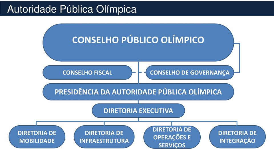 OLÍMPICA DIRETORIA EXECUTIVA DIRETORIA DE MOBILIDADE DIRETORIA DE