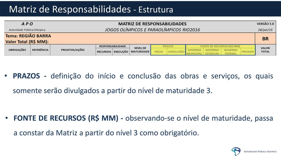 partir do nível de maturidade 3.