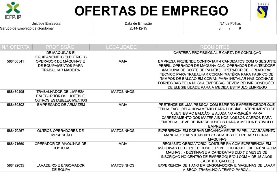 CONTRATAR 4 CANDIDATOS COM O SEGUINTE PERFIL: OPERADOR DE MÁQUINA CNC; OPERADOR DE ALTENDORF (MAQUINA DE CORTE DE PAINEIS); OPERADOR DE ORLADORA; TECNICO PARA TRABALHAR CORIAN (MATÉRIA PARA FABRICO