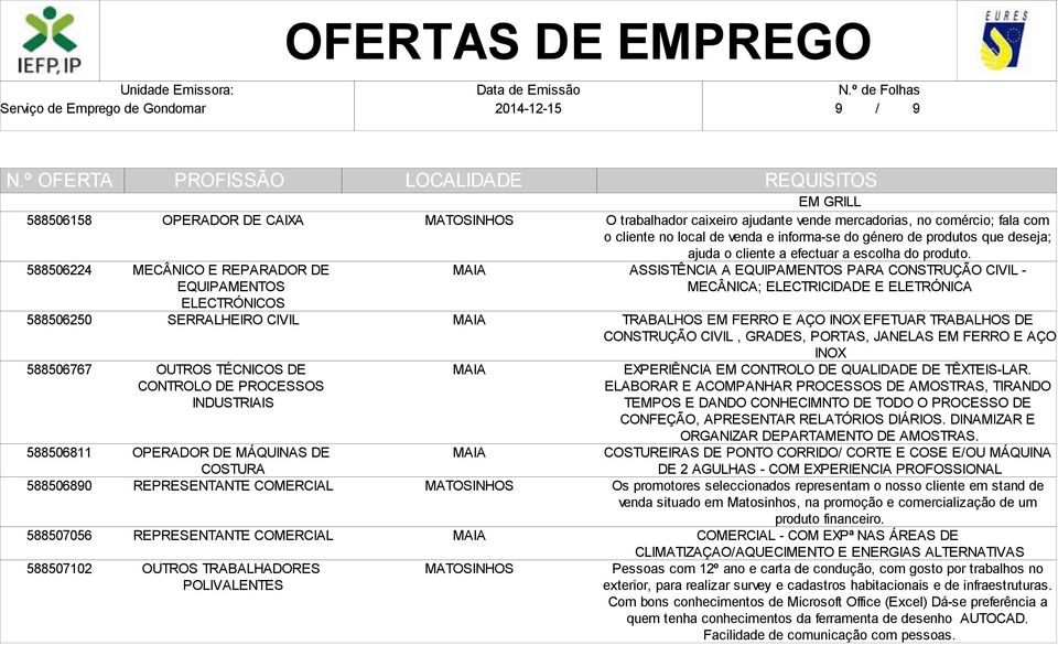 cliente no local de venda e informa-se do género de produtos que deseja; ajuda o cliente a efectuar a escolha do produto.