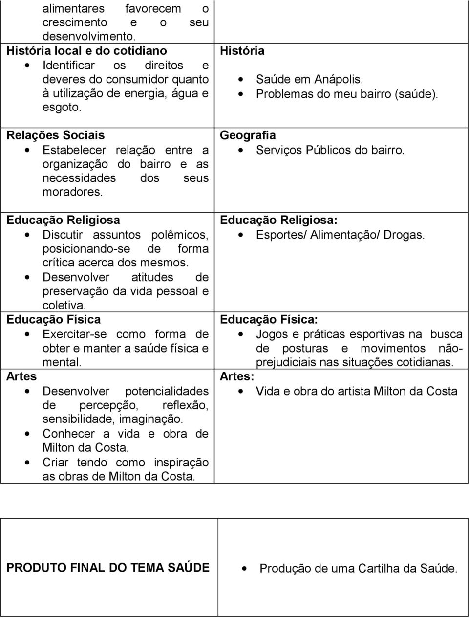 Educação Religiosa Discutir assuntos polêmicos, posicionando-se de forma crítica acerca dos mesmos. Desenvolver atitudes de preservação da vida pessoal e coletiva.