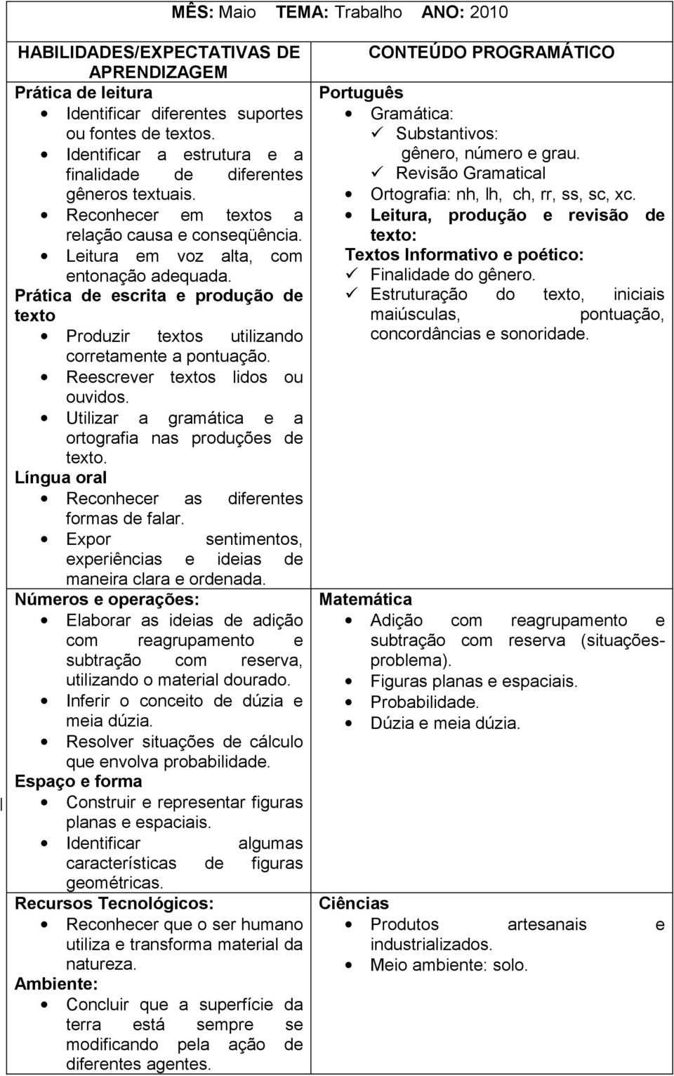 Prática de escrita e produção de texto Produzir textos utilizando corretamente a pontuação. Reescrever textos lidos ou ouvidos. Utilizar a gramática e a ortografia nas produções de texto.