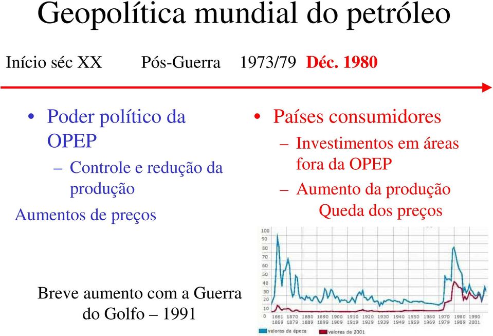 preços Países consumidores Investimentos em áreas fora da OPEP Aumento